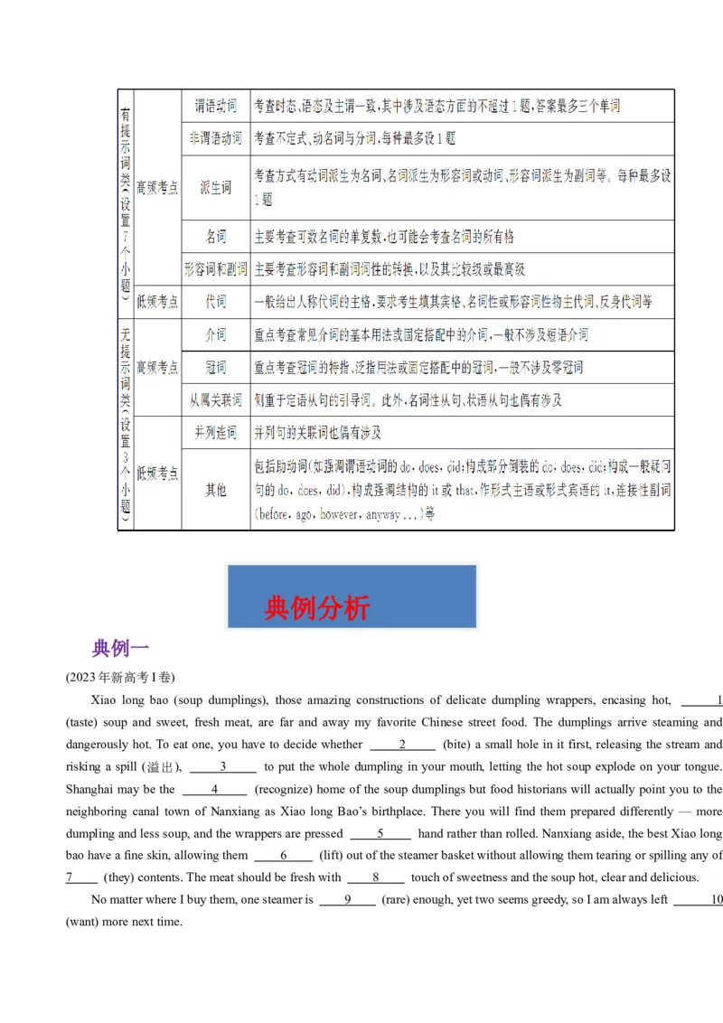 重难点09语法填空-2024年高考英语热点&middot;重点&middot;难点专练（解析版）（新高考专用）_3.2025英语总复习_2024年新高考资料_3.2024专项复习