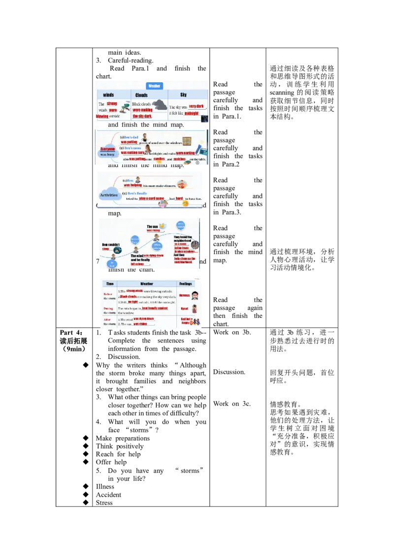 Unit5第2课时SectionA(3a-3c)(教学设计)-（人教版）_新人教八下资料包_35赠送其它_八年级英语下册（人教版）_教学设计