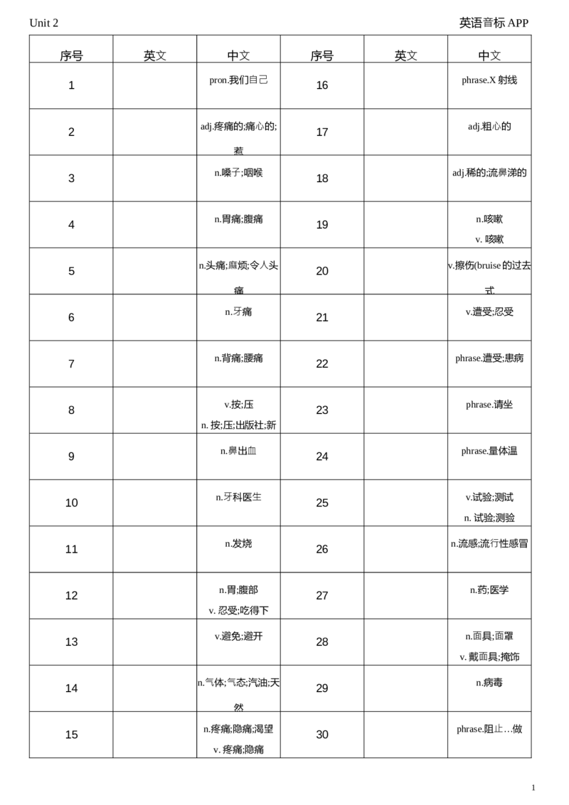 2026春人教版英语八下Unit2中译英_新人教八下资料包_04单词背诵默写8个表（全）