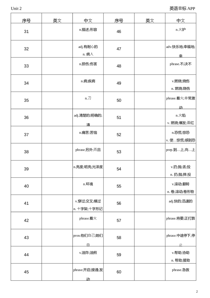 2026春人教版英语八下Unit2中译英_新人教八下资料包_04单词背诵默写8个表（全）