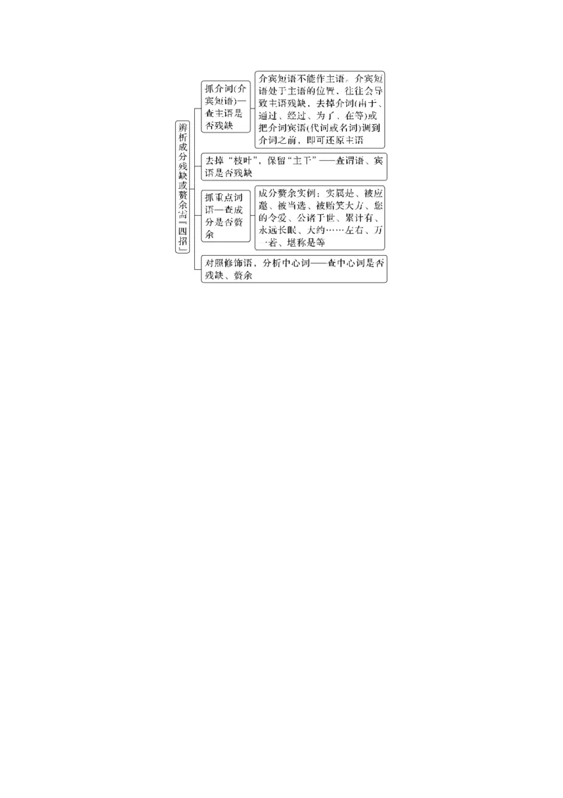 复习任务群一　情境设置下的语用小综合(词语、病句、衔接、修辞、标点)_1.2025语文总复习_2024年新高考资料_1.2024一轮复习_2024年高考语文一轮复习讲义（部编新高考版）