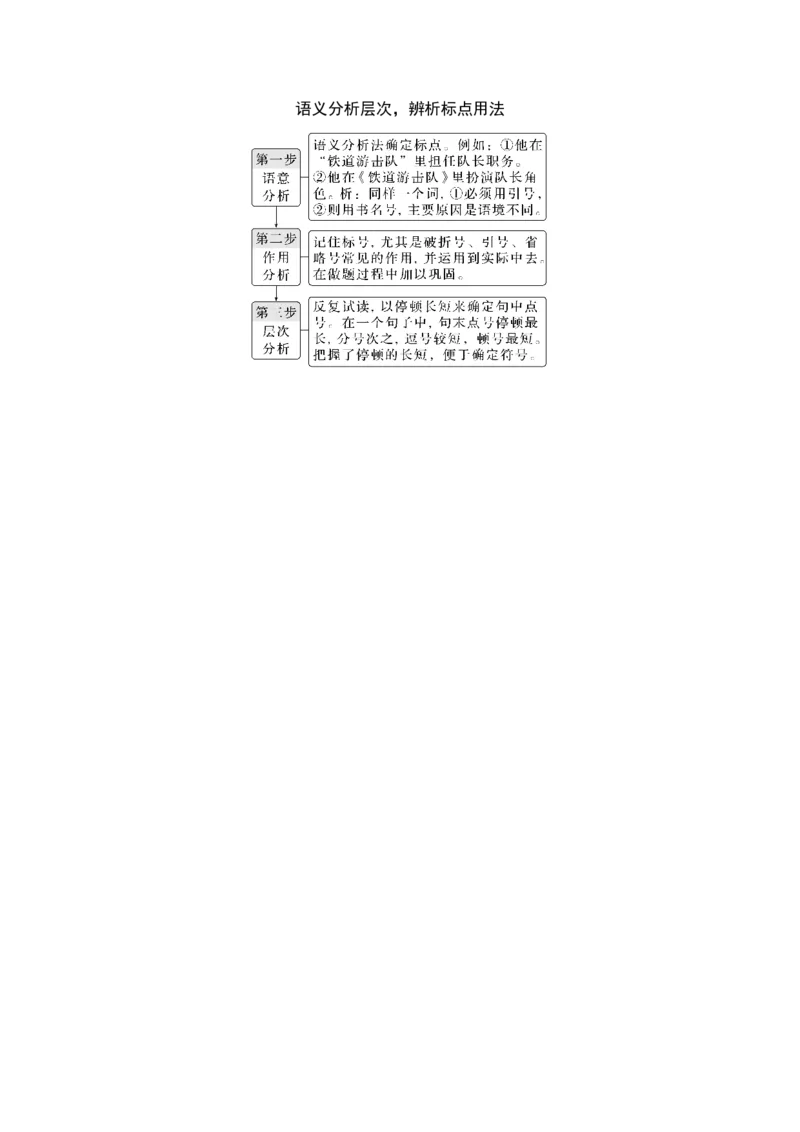 复习任务群一　情境设置下的语用小综合(词语、病句、衔接、修辞、标点)_1.2025语文总复习_2024年新高考资料_1.2024一轮复习_2024年高考语文一轮复习讲义（部编新高考版）