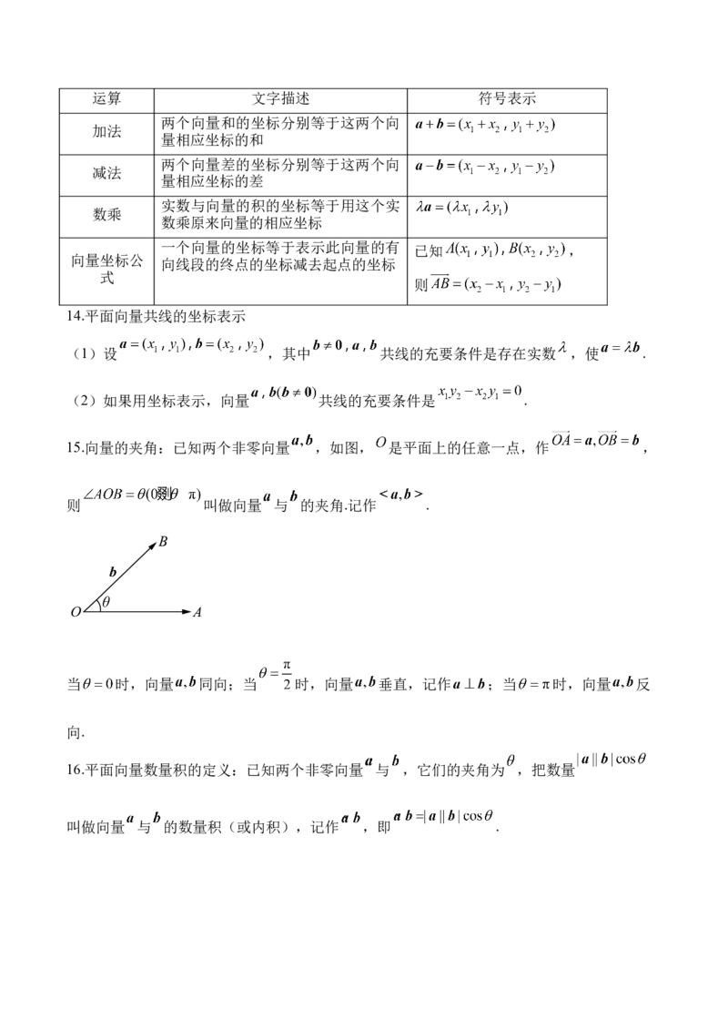 平面向量&mdash;&mdash;2025高考数学一轮复习易混易错专项复习（含解析）_2.2025数学总复习_2025年新高考资料_一轮复习_2025高考数学一轮复习易混易错专项复习（含解析）（完结）
