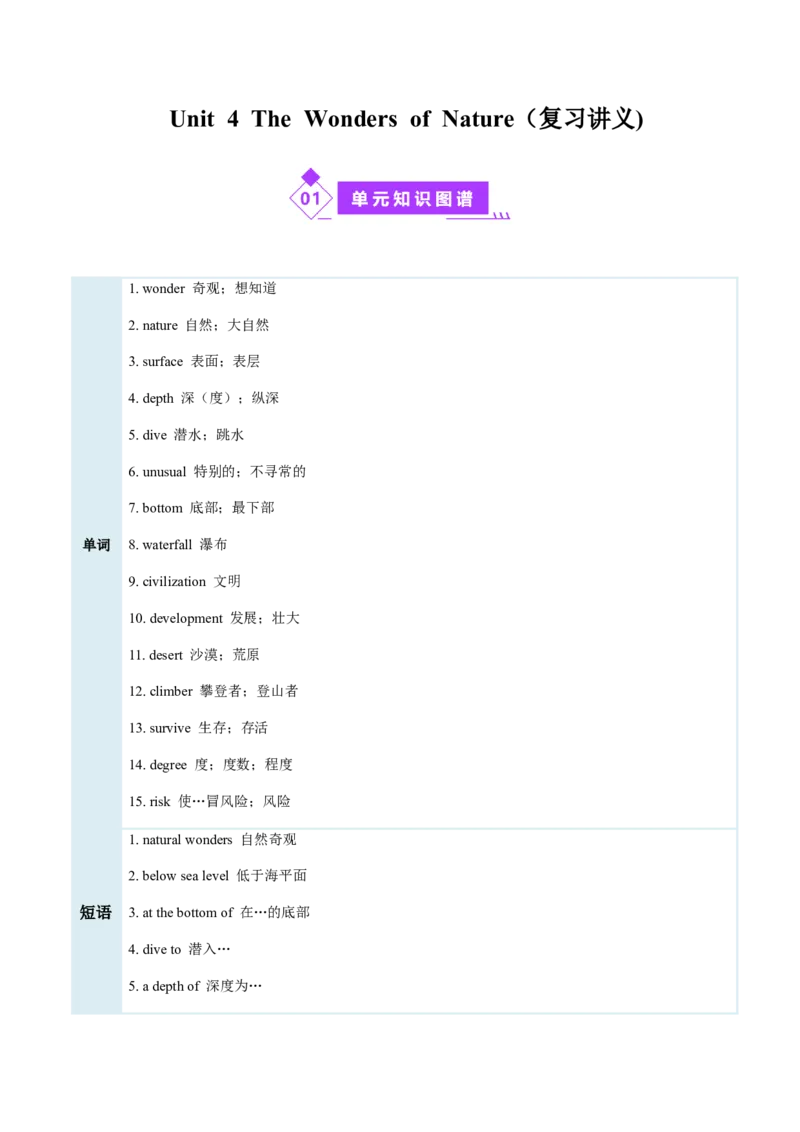 Unit4TheWondersofNature（复习讲义）（原卷版）_新人教八下资料包_00、更新资料3月16日_单元知识复习专项-U122_2026版
