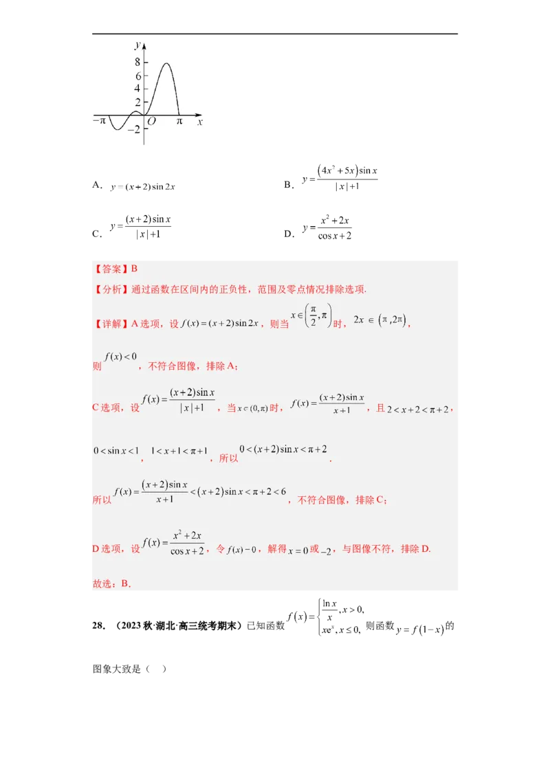 冲刺985、211名校之2023届新高考题型模拟训练专题33函数图象综合问题单选题（新高考通用）解析版_2.2025数学总复习_2023年新高考资料_专项复习