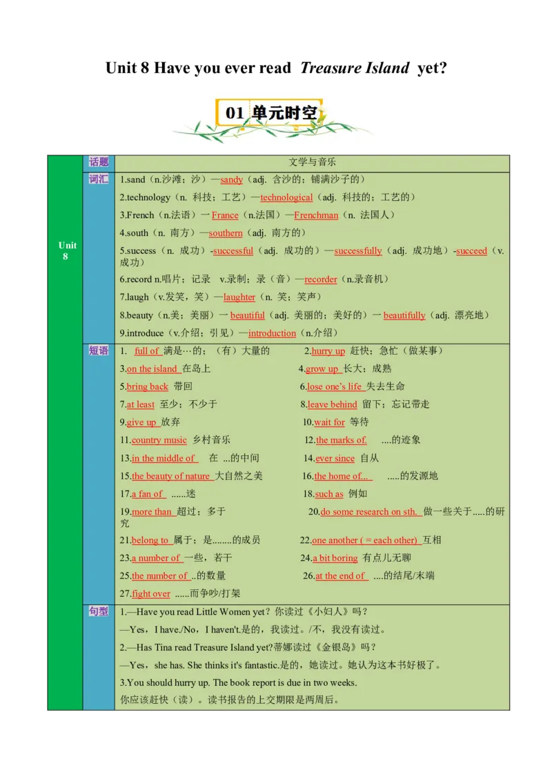 Unit8HaveyoureadTreasureIslandyet？（知识清单）（学生版）_新人教八下资料包_00、更新资料3月16日_单元知识复习专项-U122_2025版