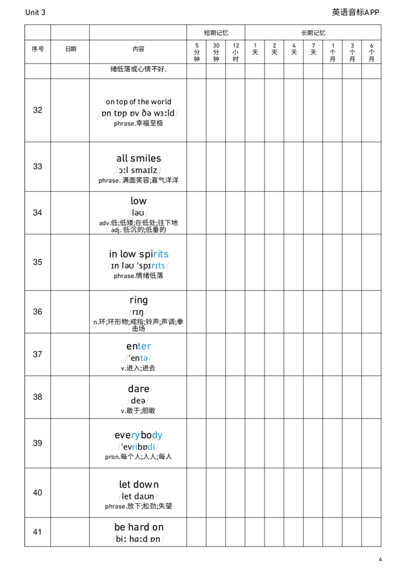 2026春人教版英语八下Unit3艾宾浩斯记忆_新人教八下资料包_04单词背诵默写8个表（全）