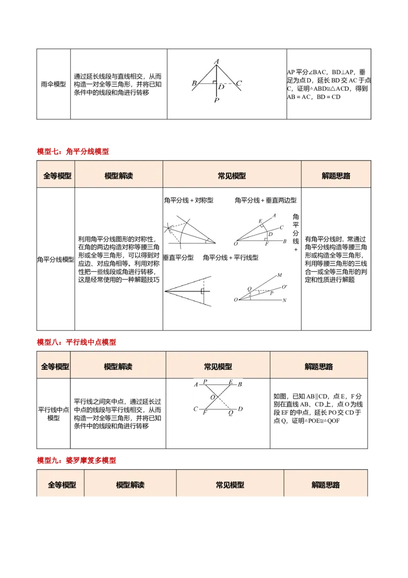 专题01全等三角形的九大模型及两大构造方法（举一反三专项训练）（学生版）_初中数学_八年级数学上册（人教版）_母题专项-U66_2026版