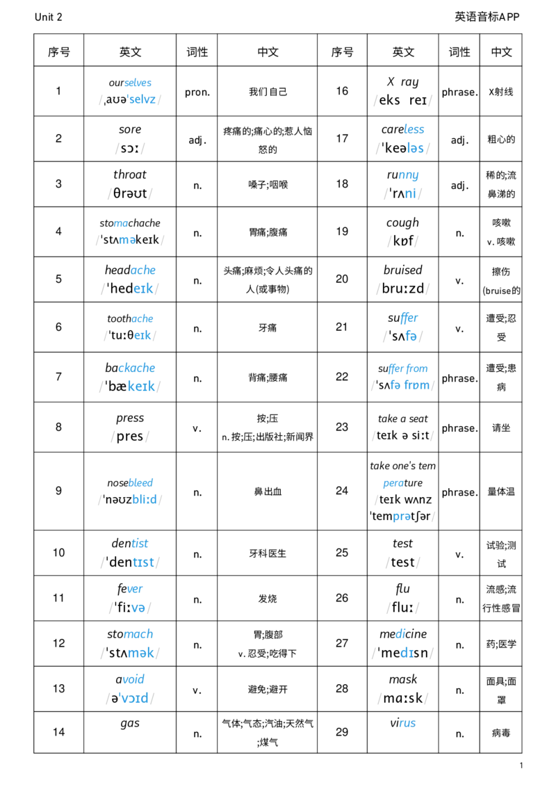 2026春人教版英语八下Unit2词性单列_新人教八下资料包_04单词背诵默写8个表（全）