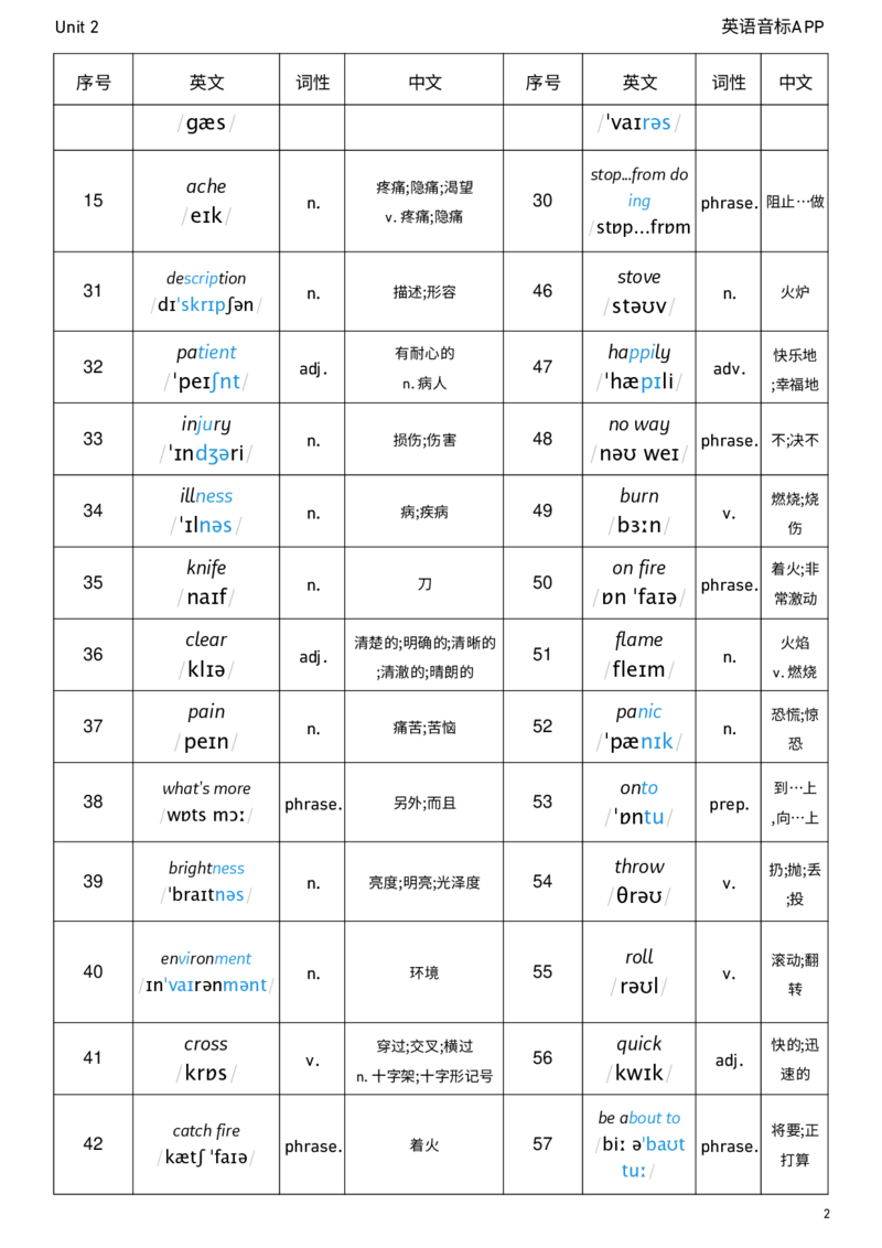 2026春人教版英语八下Unit2词性单列_新人教八下资料包_04单词背诵默写8个表（全）