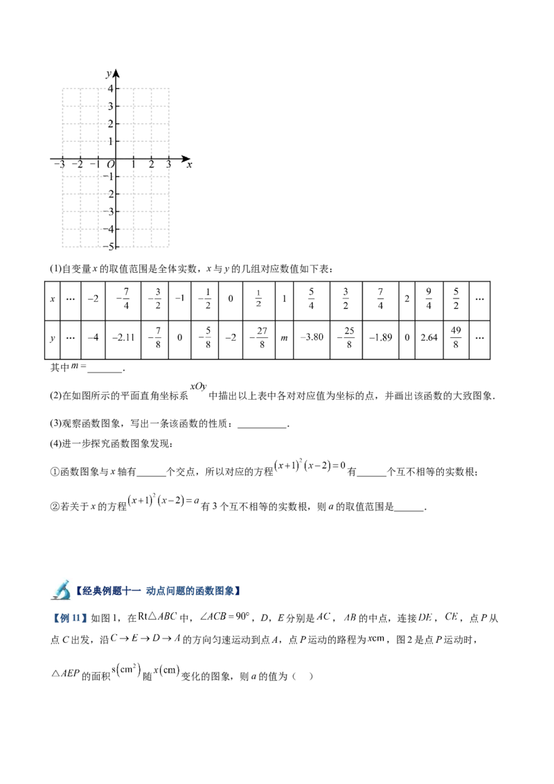 专题01函数重难点题型专训（12大题型+15道拓展培优）（学生版）_初中数学_八年级数学下册（人教版）_重难点专题提升-V7_2024版