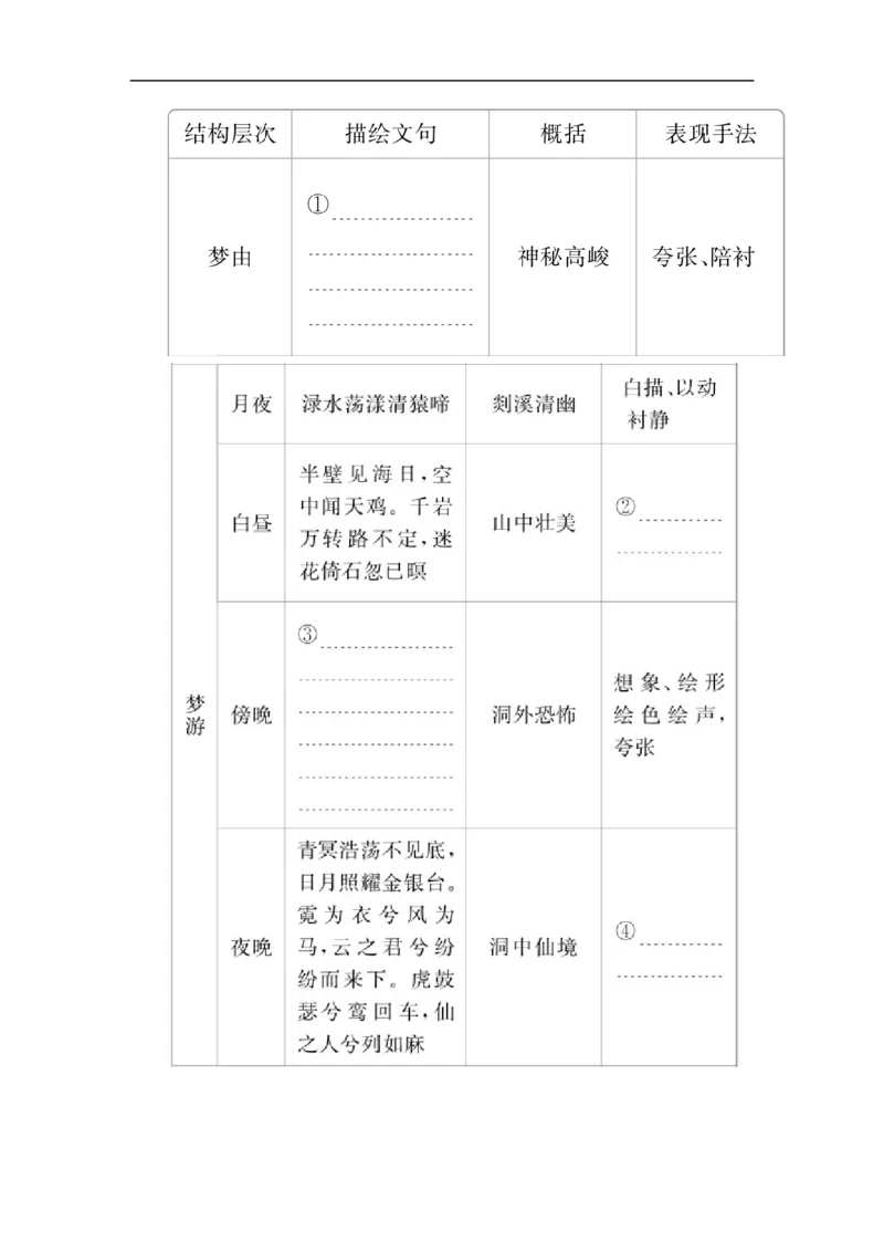 第三单元第8课梦游天姥吟留别_高中语文上册_（新教材）高中语文上册_模式2（课件+讲义+测试）：_第三单元(共24份打包)
