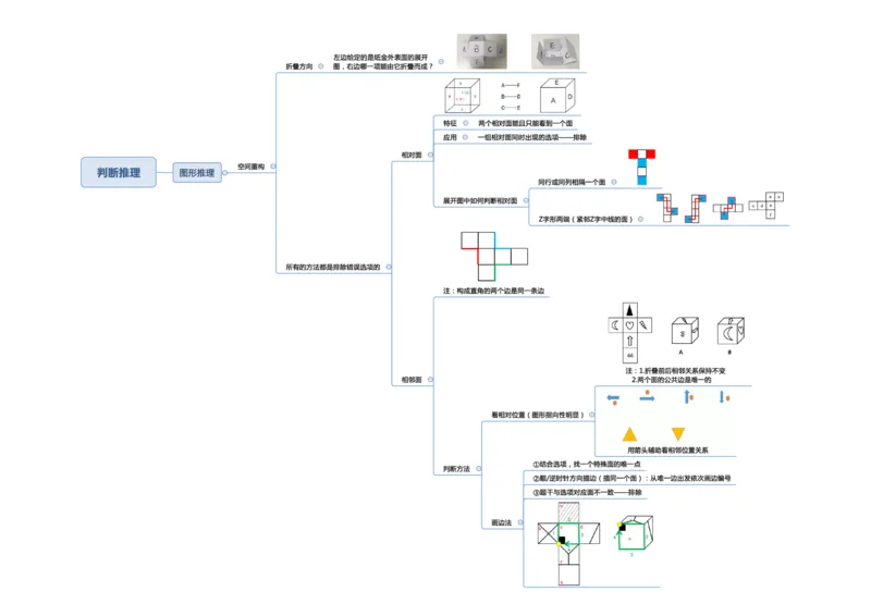 行测申论彩色思维导图_26事业职测+综合_闲鱼2026事业单位职测+综合_1.职测资料包_04思维导图合集_夏日浅浅版