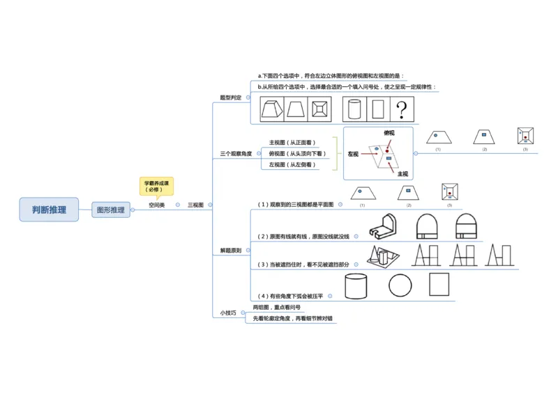 行测申论彩色思维导图_26事业职测+综合_闲鱼2026事业单位职测+综合_1.职测资料包_04思维导图合集_夏日浅浅版