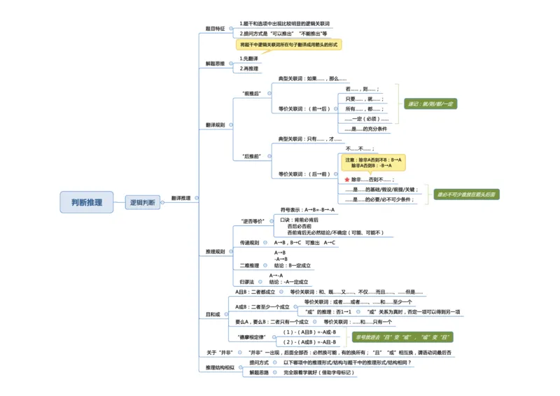行测申论彩色思维导图_26事业职测+综合_闲鱼2026事业单位职测+综合_1.职测资料包_04思维导图合集_夏日浅浅版