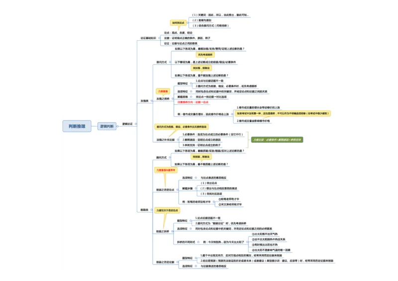 行测申论彩色思维导图_26事业职测+综合_闲鱼2026事业单位职测+综合_1.职测资料包_04思维导图合集_夏日浅浅版