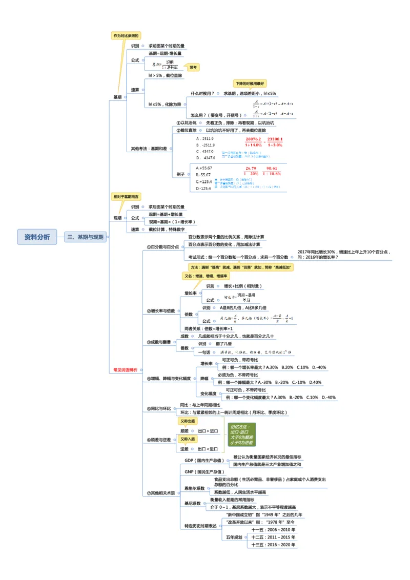 行测申论彩色思维导图_26事业职测+综合_闲鱼2026事业单位职测+综合_1.职测资料包_04思维导图合集_夏日浅浅版