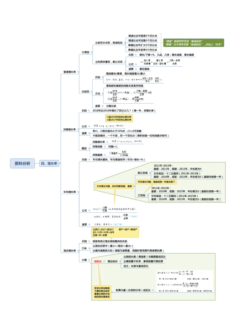 行测申论彩色思维导图_26事业职测+综合_闲鱼2026事业单位职测+综合_1.职测资料包_04思维导图合集_夏日浅浅版