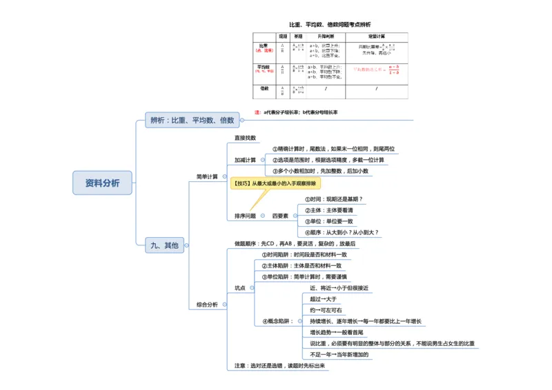 行测申论彩色思维导图_26事业职测+综合_闲鱼2026事业单位职测+综合_1.职测资料包_04思维导图合集_夏日浅浅版