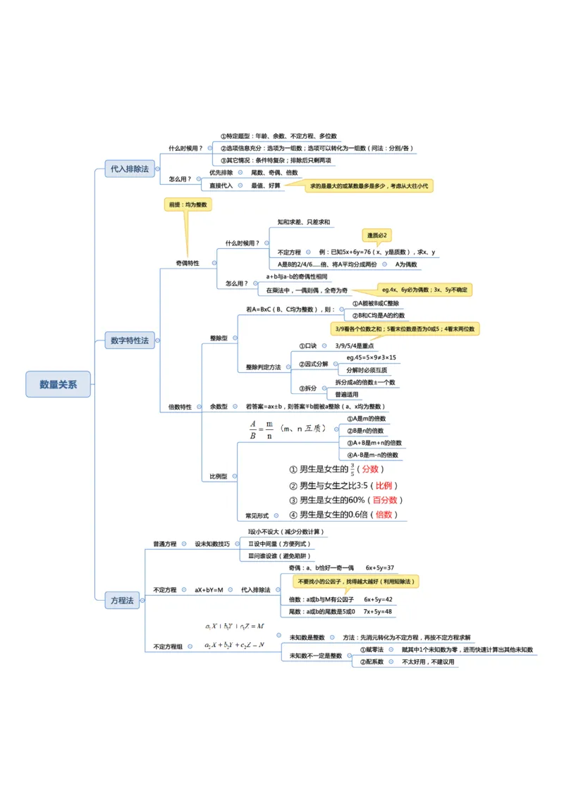 行测申论彩色思维导图_26事业职测+综合_闲鱼2026事业单位职测+综合_1.职测资料包_04思维导图合集_夏日浅浅版