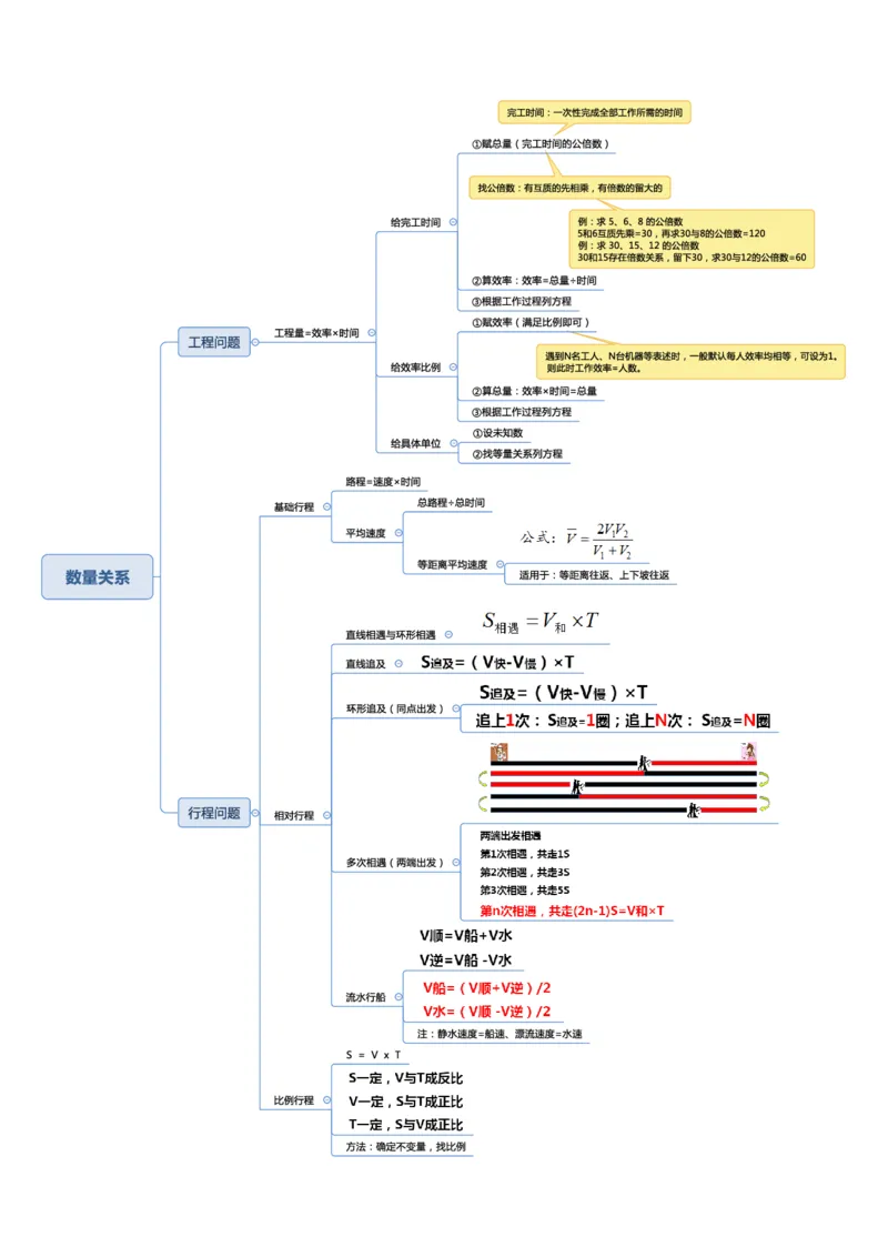 行测申论彩色思维导图_26事业职测+综合_闲鱼2026事业单位职测+综合_1.职测资料包_04思维导图合集_夏日浅浅版