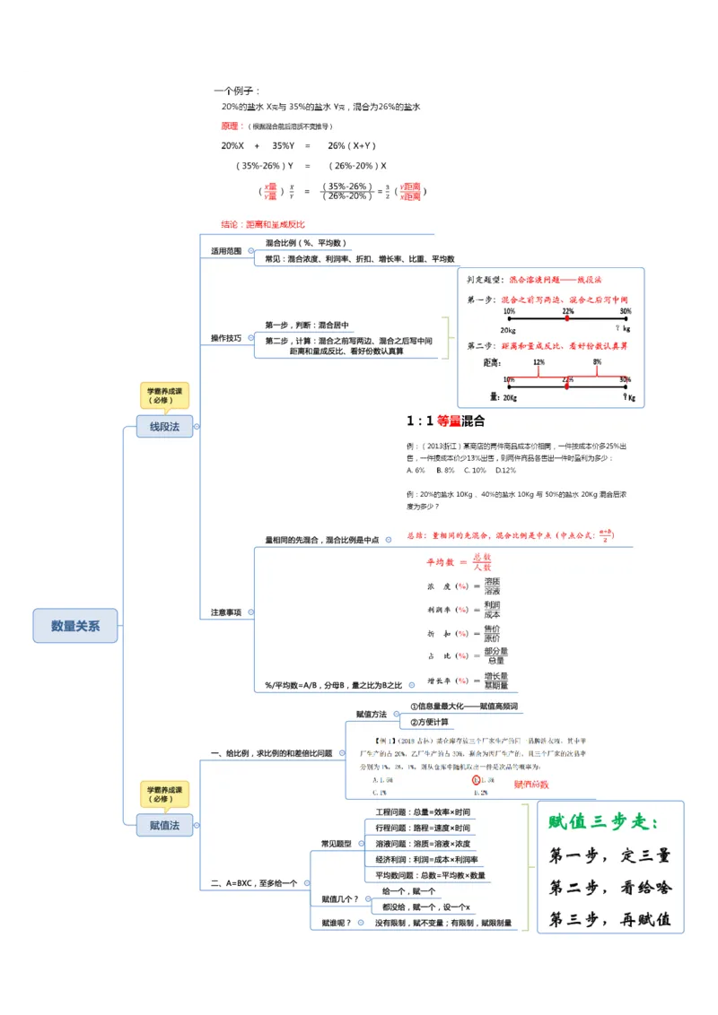 行测申论彩色思维导图_26事业职测+综合_闲鱼2026事业单位职测+综合_1.职测资料包_04思维导图合集_夏日浅浅版