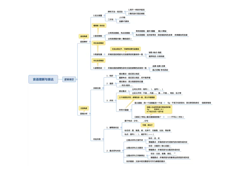 行测申论彩色思维导图_26事业职测+综合_闲鱼2026事业单位职测+综合_1.职测资料包_04思维导图合集_夏日浅浅版