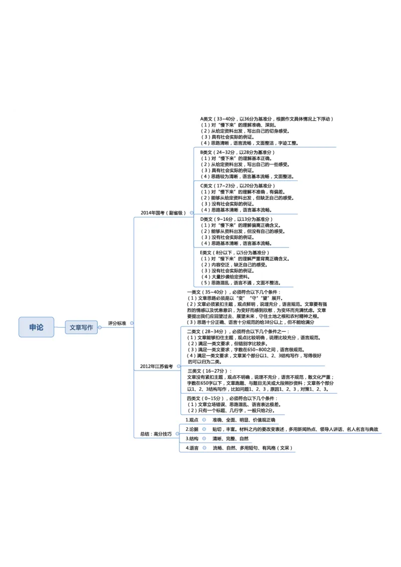 行测申论彩色思维导图_26事业职测+综合_闲鱼2026事业单位职测+综合_1.职测资料包_04思维导图合集_夏日浅浅版