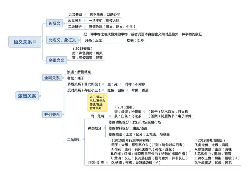 行测申论彩色思维导图_26事业职测+综合_闲鱼2026事业单位职测+综合_1.职测资料包_04思维导图合集_夏日浅浅版