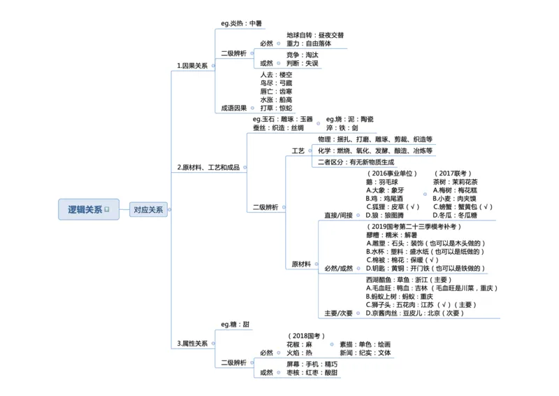 行测申论彩色思维导图_26事业职测+综合_闲鱼2026事业单位职测+综合_1.职测资料包_04思维导图合集_夏日浅浅版