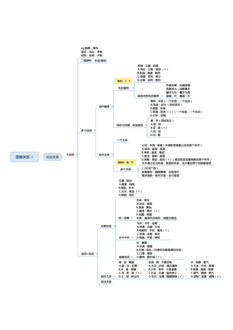 行测申论彩色思维导图_26事业职测+综合_闲鱼2026事业单位职测+综合_1.职测资料包_04思维导图合集_夏日浅浅版