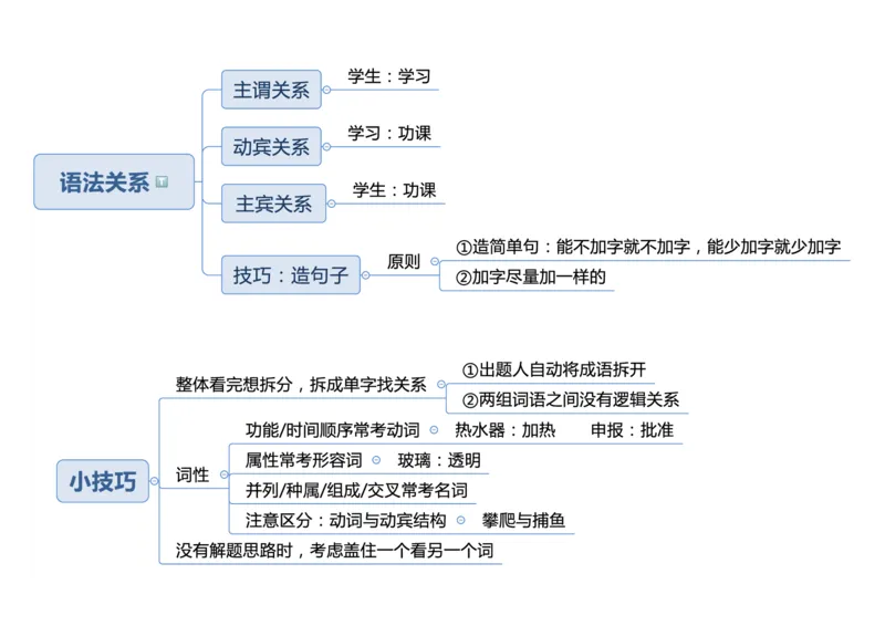 行测申论彩色思维导图_26事业职测+综合_闲鱼2026事业单位职测+综合_1.职测资料包_04思维导图合集_夏日浅浅版