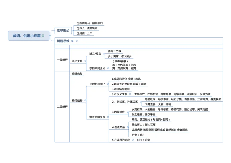 行测申论彩色思维导图_26事业职测+综合_闲鱼2026事业单位职测+综合_1.职测资料包_04思维导图合集_夏日浅浅版
