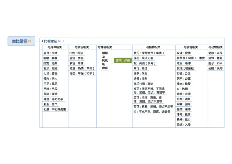 行测申论彩色思维导图_26事业职测+综合_闲鱼2026事业单位职测+综合_1.职测资料包_04思维导图合集_夏日浅浅版