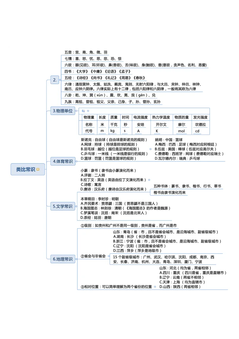 行测申论彩色思维导图_26事业职测+综合_闲鱼2026事业单位职测+综合_1.职测资料包_04思维导图合集_夏日浅浅版