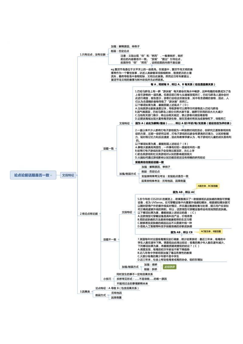 行测申论彩色思维导图_26事业职测+综合_闲鱼2026事业单位职测+综合_1.职测资料包_04思维导图合集_夏日浅浅版