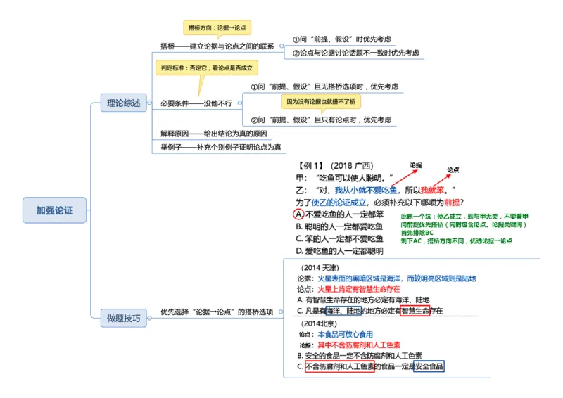 行测申论彩色思维导图_26事业职测+综合_闲鱼2026事业单位职测+综合_1.职测资料包_04思维导图合集_夏日浅浅版