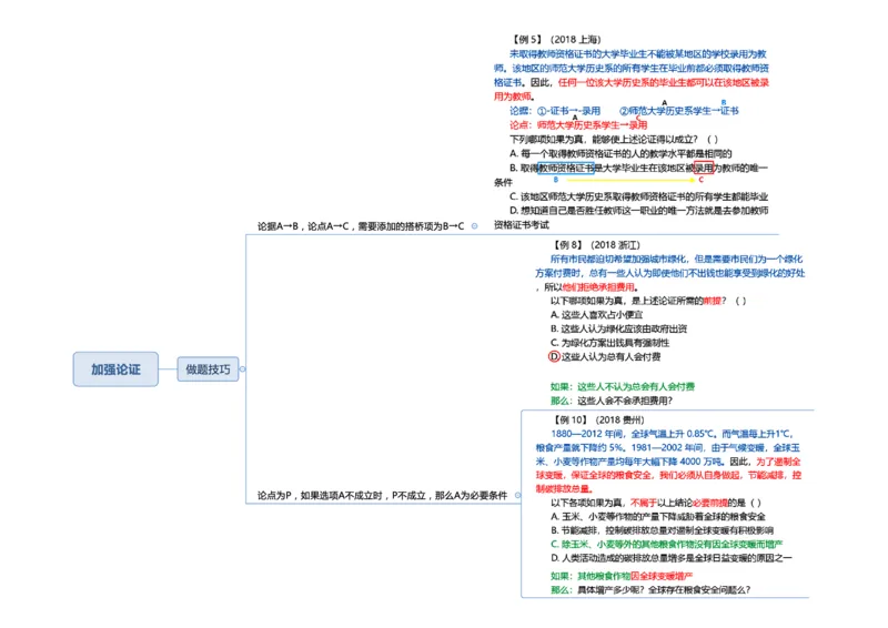 行测申论彩色思维导图_26事业职测+综合_闲鱼2026事业单位职测+综合_1.职测资料包_04思维导图合集_夏日浅浅版