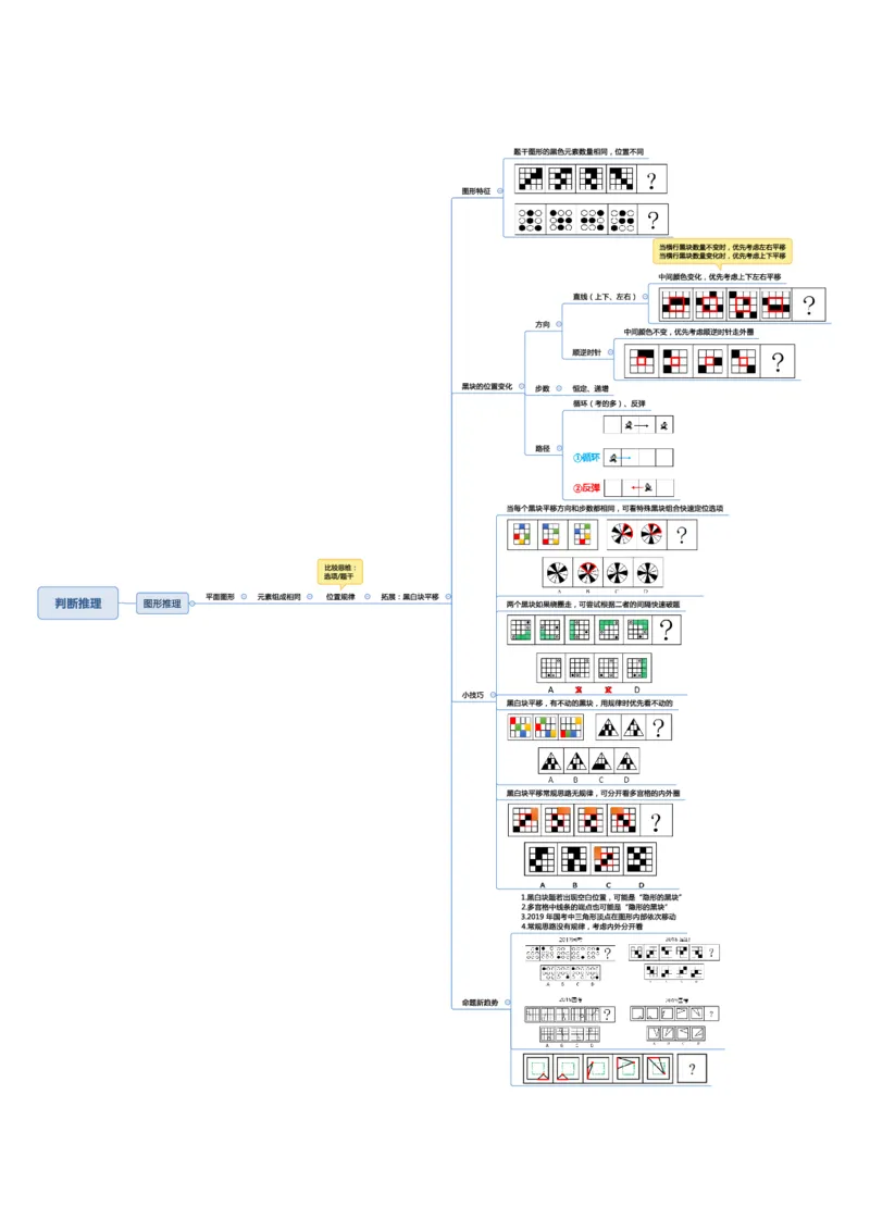 行测申论彩色思维导图_26事业职测+综合_闲鱼2026事业单位职测+综合_1.职测资料包_04思维导图合集_夏日浅浅版