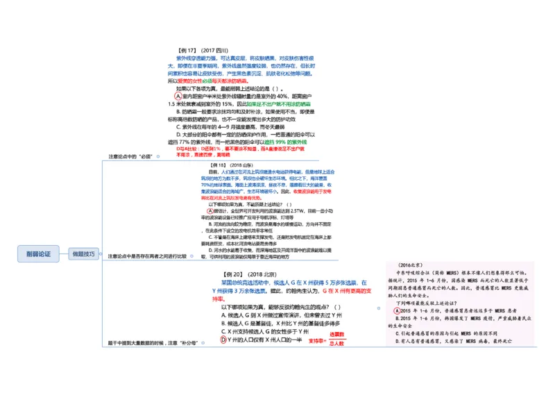 行测申论彩色思维导图_26事业职测+综合_闲鱼2026事业单位职测+综合_1.职测资料包_04思维导图合集_夏日浅浅版