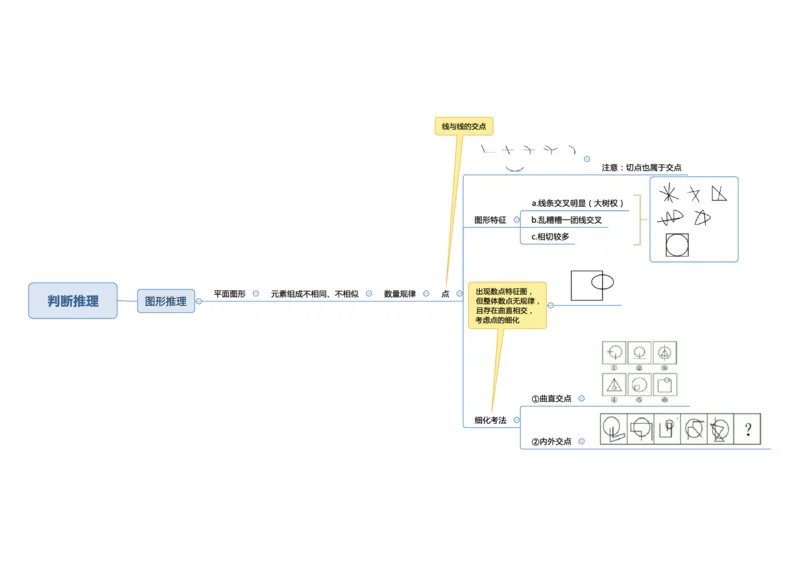 行测申论彩色思维导图_26事业职测+综合_闲鱼2026事业单位职测+综合_1.职测资料包_04思维导图合集_夏日浅浅版
