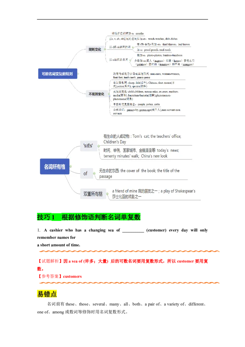 重难点01必考点一名词和主谓一致-2023年高考英语热点&bull;重点&bull;难点专练（教师版）（全国通用）_3.2025英语总复习_赠品通用版（老高考）复习资料_专项复习