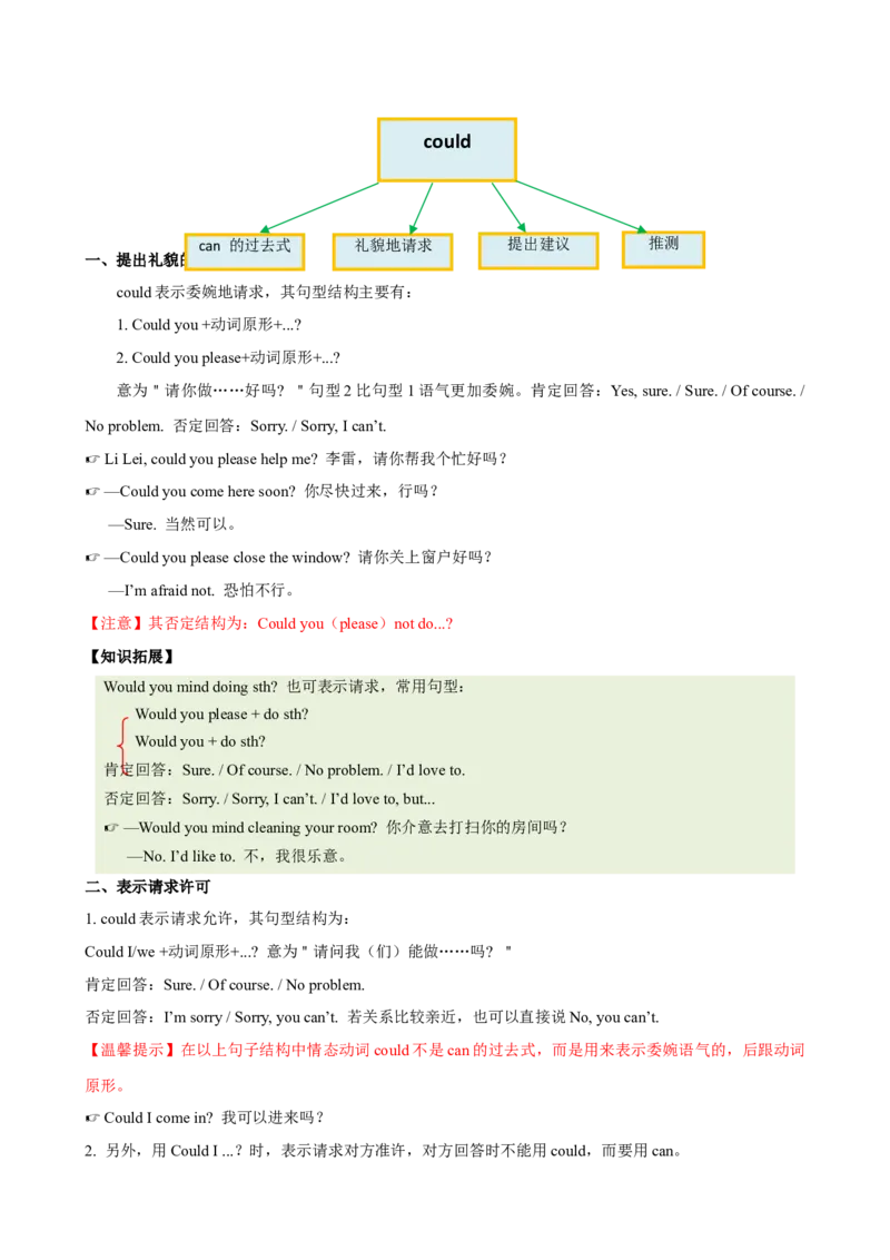 Unit3Couldyoupleasecleanyourroom？（知识清单）（学生版）_新人教八下资料包_00、更新资料3月16日_单元知识复习专项-U122_2025版