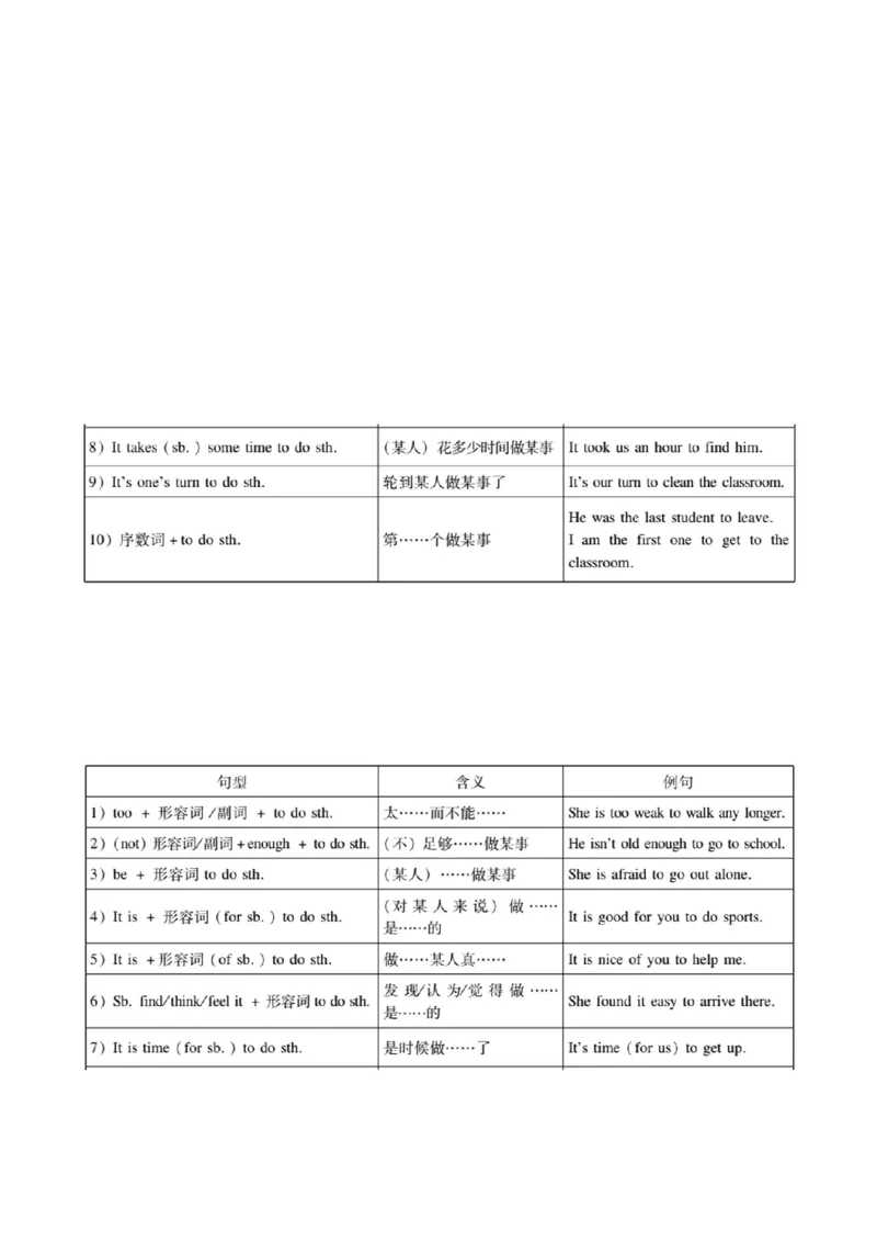 Unit2（刷语法）动词不定式（重点语法提升练）（学生版）-（人教版）_新人教八下资料包_00、更新资料3月16日_单元模块满分必刷题-U213
