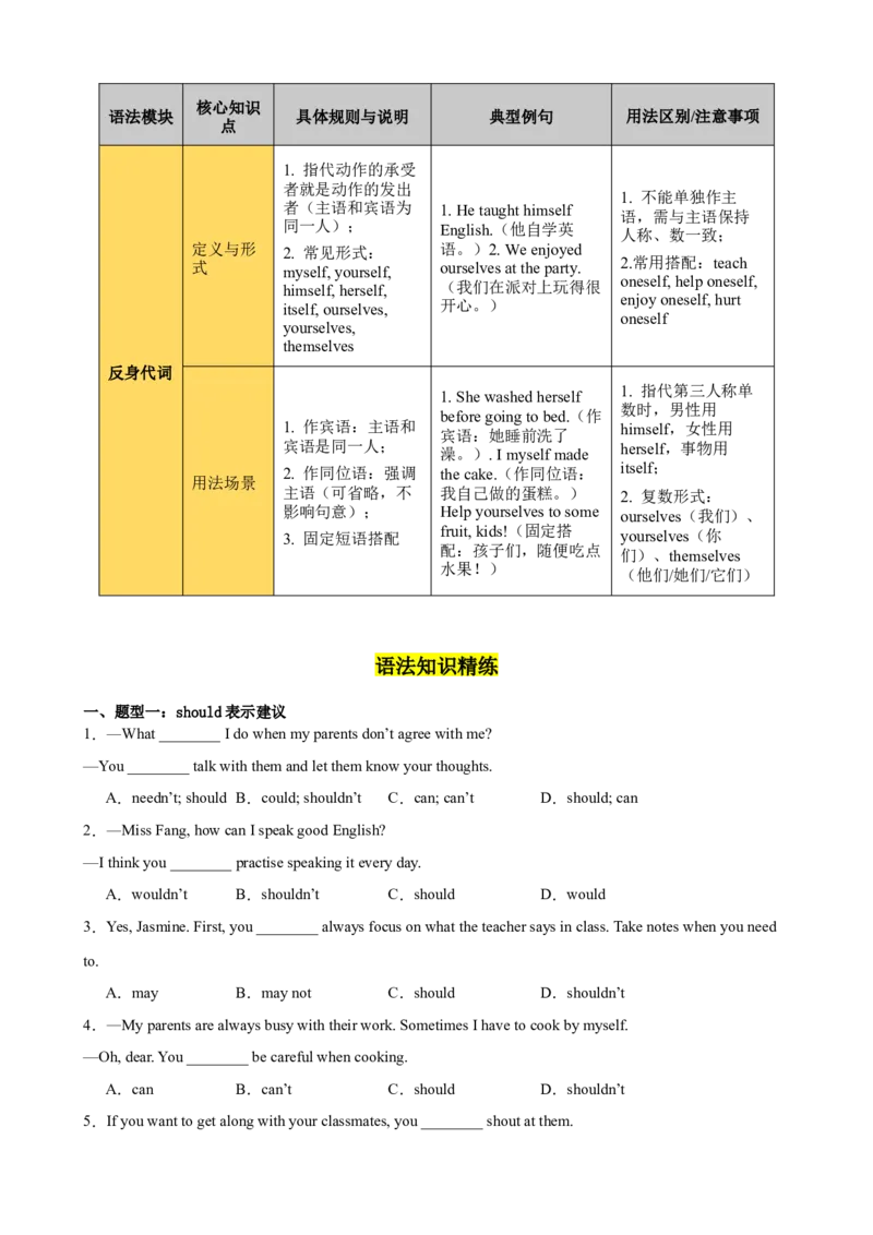 Unit2StayHealthy重点语法：情态动词should、could表建议和反身代词（三大题型，70题）精讲练（原卷版）_新人教八下资料包_00、更新资料3月16日_重难点讲练-U221_2026版