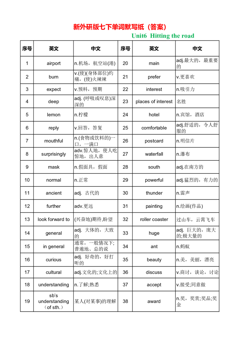 2025春七下新外研版英语单词默写纸答案Unit1-6_七下外研版2026英语_2026春版本一_新外研英语7下_2025春外研七下：自学包_2025春外研七下：单词默写包PDF_外研七下单词默写合并