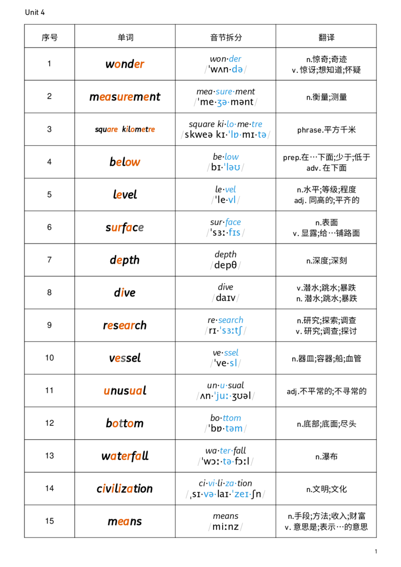 2026春人教版英语八下Unit4音节划分_新人教八下资料包_00、更新资料3月16日_单词专项_新课标资料（看这里面）_单词背诵默写8个表