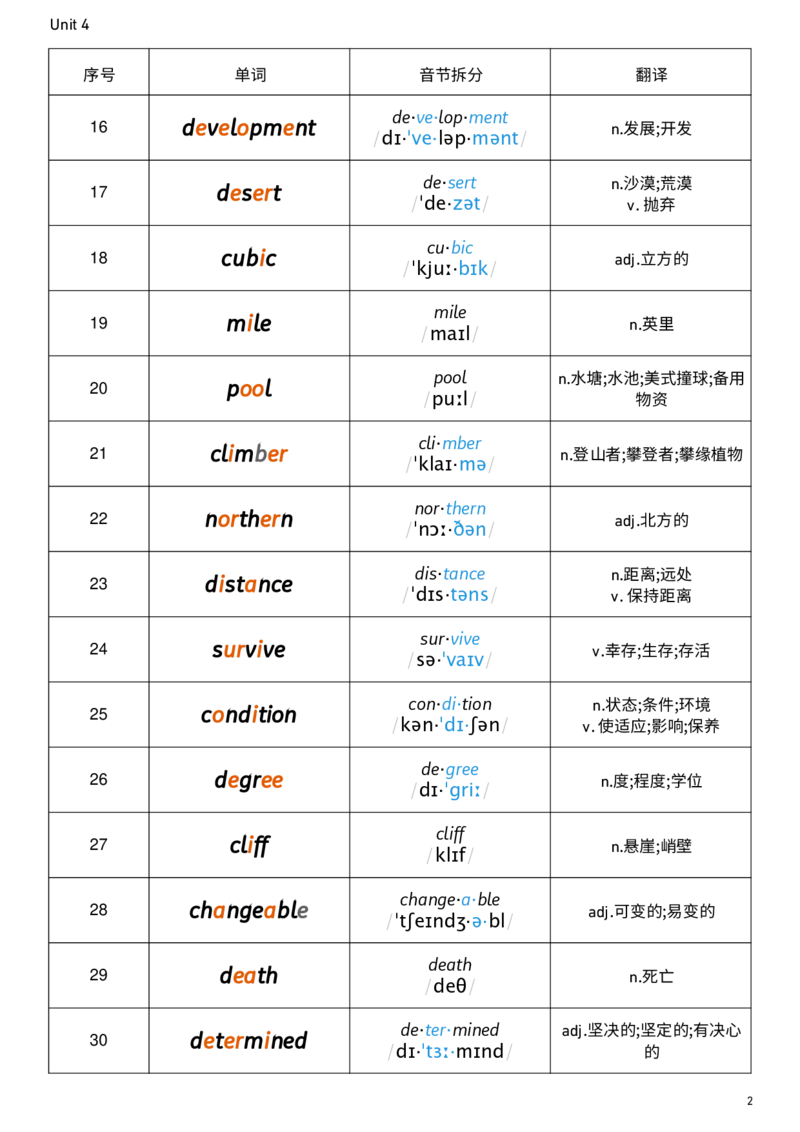 2026春人教版英语八下Unit4音节划分_新人教八下资料包_00、更新资料3月16日_单词专项_新课标资料（看这里面）_单词背诵默写8个表
