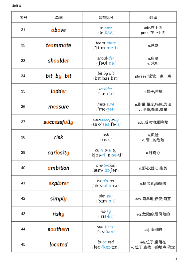 2026春人教版英语八下Unit4音节划分_新人教八下资料包_00、更新资料3月16日_单词专项_新课标资料（看这里面）_单词背诵默写8个表