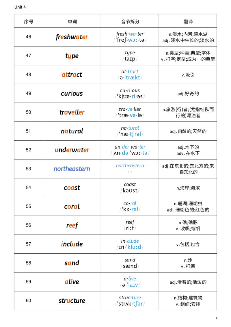 2026春人教版英语八下Unit4音节划分_新人教八下资料包_00、更新资料3月16日_单词专项_新课标资料（看这里面）_单词背诵默写8个表